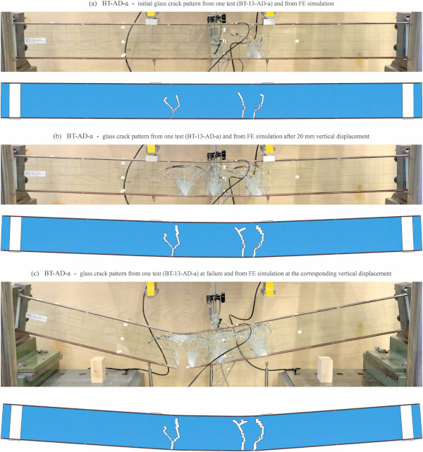 Fig. 18. Crack pattern of a representative post-tensioned laminated glass beam with methacrylate adhesive from the experiments (BT-13-AD-a) and the corresponding results for the middle glass layer from the simulation (a) after the initial pronounced glass crack, (b) after a vertical traverse displacement of 20 mm, and (c) after a vertical traverse displacement corresponding to the ultimate failure from the experiments.