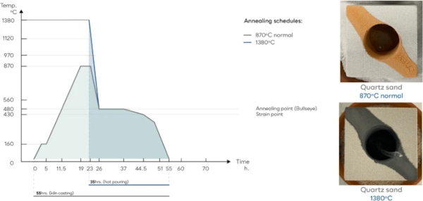 Fig. 18