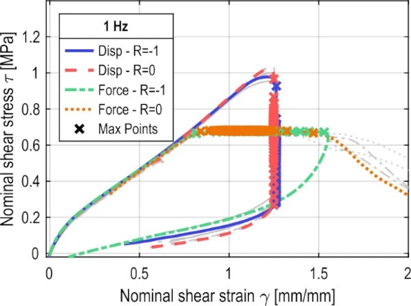 Fig. 18