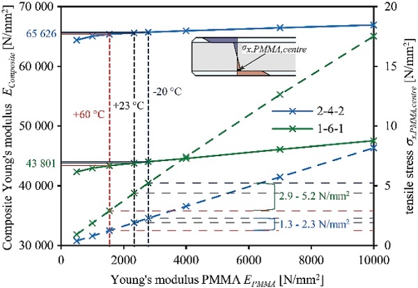 Fig. 19