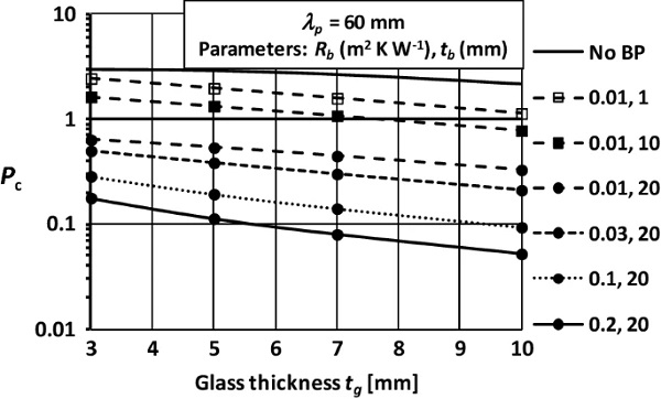 Fig. 19