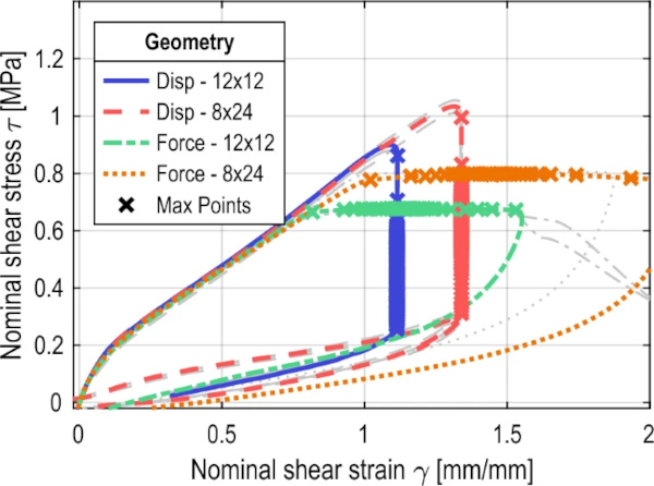 Fig. 19