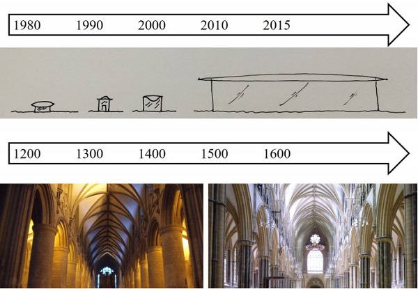 Fig 1 Evolution of transparency