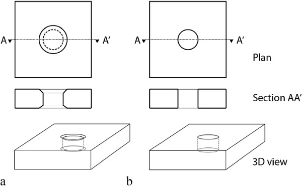 Plan, section, and 3d-view of a drilled hole, b waterjet cut hole