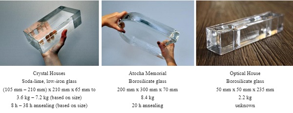 Fig. 1 Characteristics of the solid glass brick units of some of the most representative envelopes made of solid glass components.