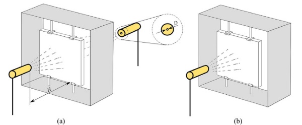 Figure 1: Frame design to temper glass plates with single jets: (a) symmetrical, and (b) asymmetrical tempering.