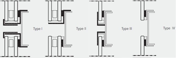 Fig. 1: ETAG system types (Wurm J. 2007).