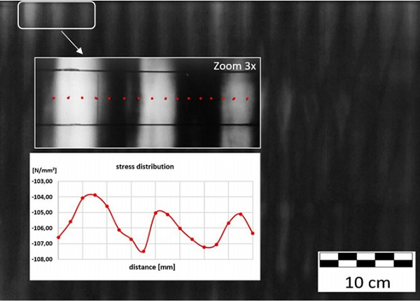 Figure 1 Distribution of residual stress of fully tempered glass