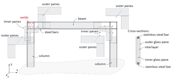 Fig. 1: Concept of a novel steel-reinforced glass frame.