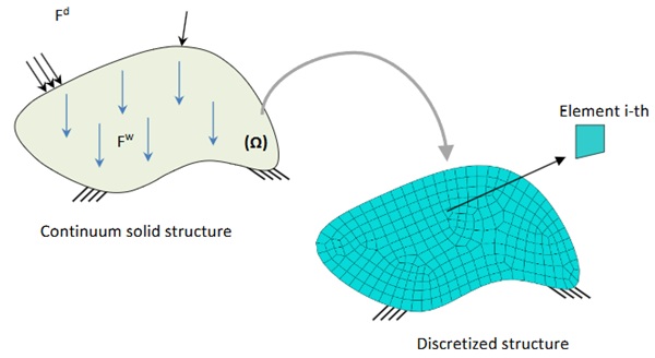 Fig. 1: Finite element mesh. 