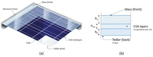 Fig. 1. Reference commercial PV module (example): (a) axonometry and (b) schematic cross-section.