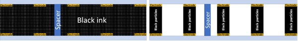 Fig. 1: Side view of the ELM technology. Dark state (left) and Clear state (right).