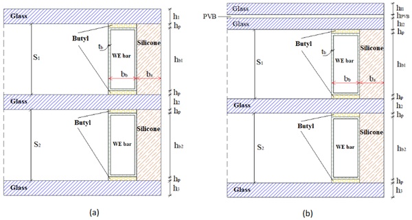 Fig. 1: Example of TGU configuration and edge connection detail: (a) monolithic or   (b) combined monolithic/layered panes.