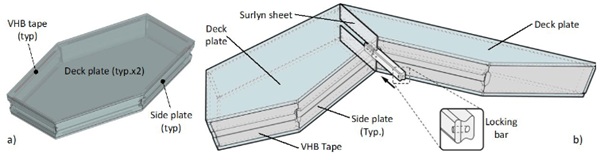 Fig. 1: a) Typical HGU, b) Interlocking connection joint detail.