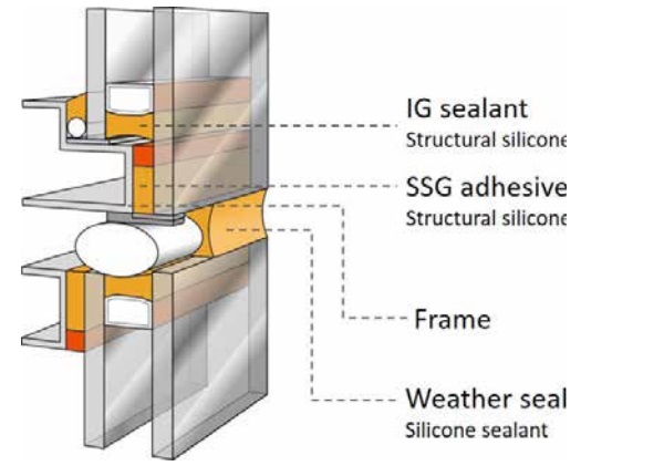 Figure 1: Typical SSG system.