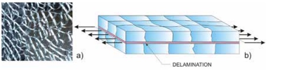 Figure 1 (a) Cracked laminated-glass panel and (b) schematic view of a cracked laminated glass under uniaxial tension.