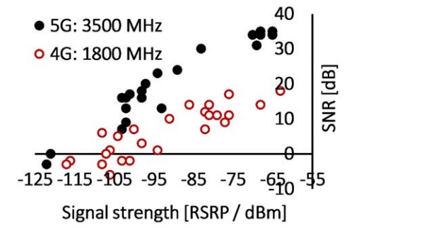 Low-E glass affect 5G/4G wireless coverage