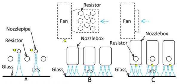 Figure 2.1 Different resistor locations used in tempering furnaces.