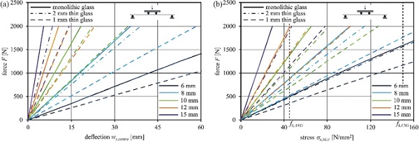 Fig. 20