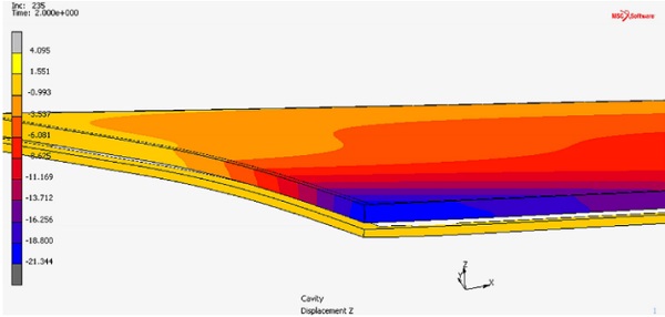 Figure 22: Full scale FE model at post-cold-bending stage, detail with deflection plot