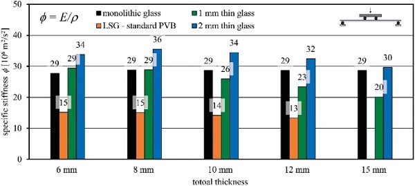 Fig. 22