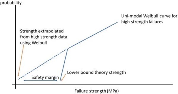 Fig. 29