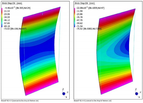 Figure 2 a,b Buckling shapes of compression buckling and shear buckling