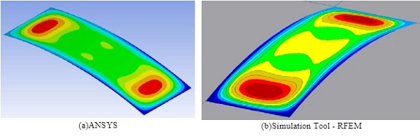 Fig. 2 Deflection of the inner panel of the cylindrical model. Case 3.