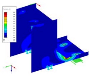 Figure 2: Example for analysis of a bracket of an element façade