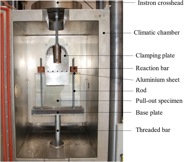 Fig. 2. Photo of experimental setup.