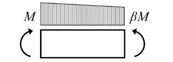 Fig. 2: Beam with linearly varying bending moment