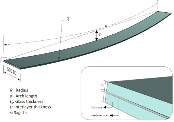 Fig. 2: Experimental Parameters.