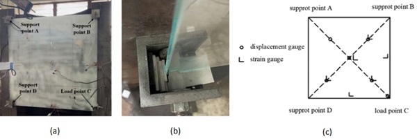 Fig. 2:   Cold bending test: (a) set-up, (b) boundary condition, (c) measurement arrangement.