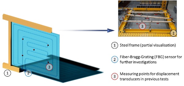 Fig. 2: Extended experimental setup based on the research of Neumer (2018).