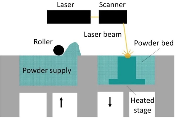 Fig. 2