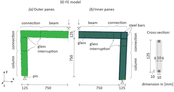 Fig. 2: 3D FE model: view on the (a) outer and (b) inner glass panes with the reinforcement.