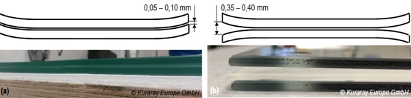 Fig. 2: Different orientations of the glass before lamination: a) “favorable” configuration; b) “unfavorable” configuration.