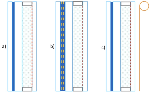 Fig. 2:   Build-ups of the three glazing. StW (a), PSW (b) with VO2 embedded in the interlayer, and the DWS (c) with the indoor roller blind.