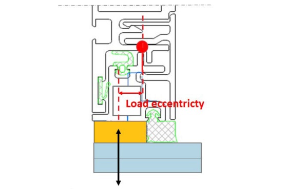 Fig. 2 – Bending moment introduced into the SSG joint due to load eccentricity