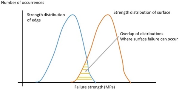 Fig. 30