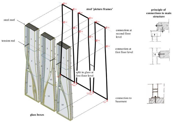 Fig. 3 Explanation of structural concept