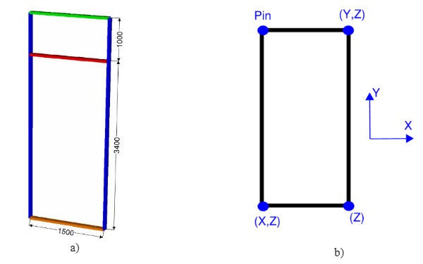 Fig. 3 a) and b) Geometry and static scheme.