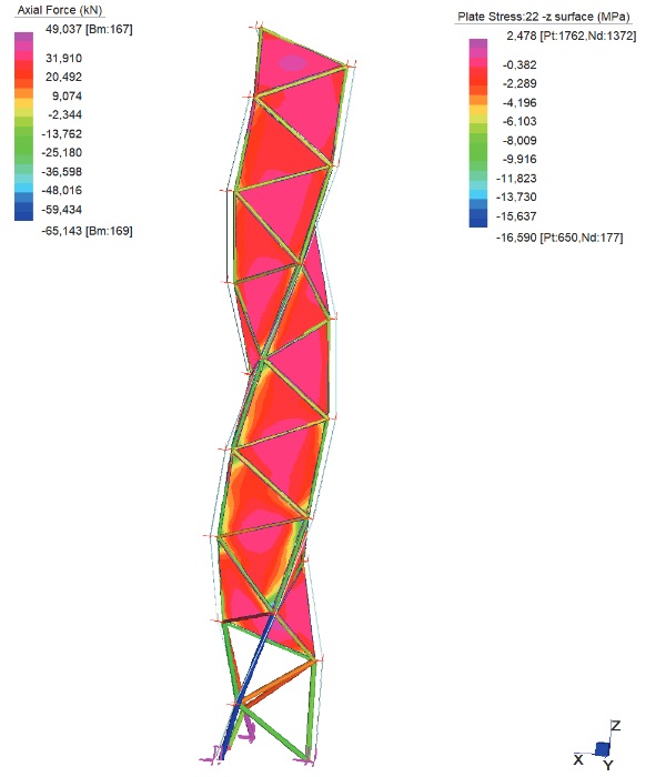 Fig. 3 FE nonlinear analysis result: minimum principal stress on glass panels.