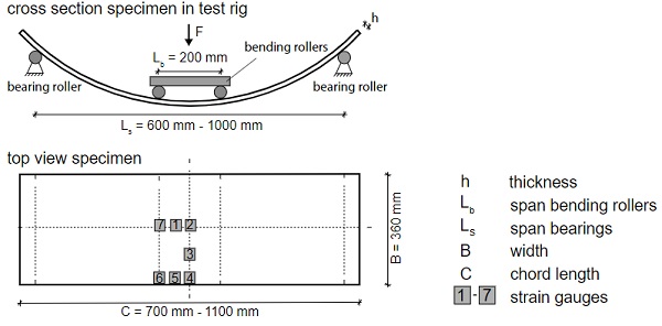 Fig. 3 Specimen cross section and top view of assembly of the strain gauges