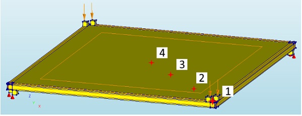 Fig. 3: Finite element model of the sandwich panel. Points (1-4) at which the displacement is measured are shown. 