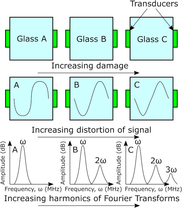 Fig3