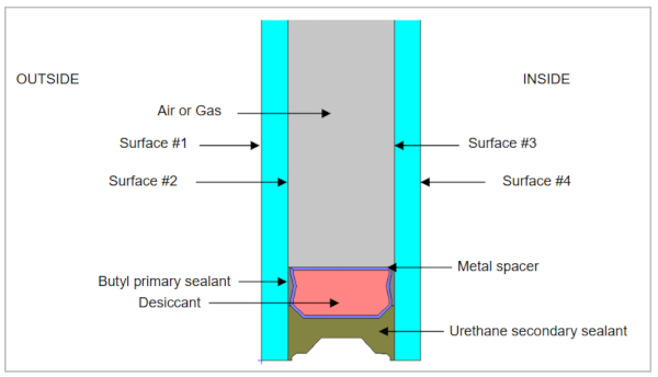 Figure 3. NFRC diagram.