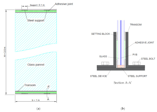 Figure 3. Reference geometry of two-side restrained glass panel: (a) front view and (b) detail of top/bottom linear connections (cross-section).