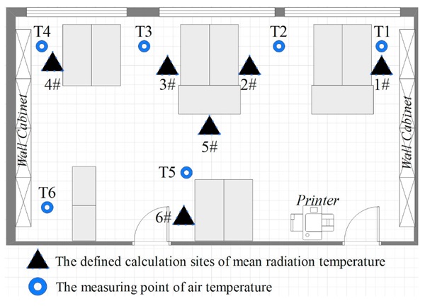 Figure 3. The defined calculation sites of mean radiant temperature and the measuring point of air temperature in the experimental chamber.