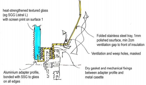 Figure 3 Concept Sketch Cross Section Cassette